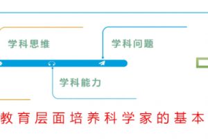 升级学堂教学核心特色