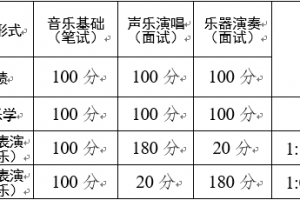 云南省2022年普通高校艺术类专业考试招生工作安排和要求